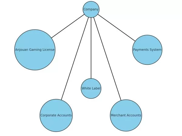 Kahnawake Gaming License: A Great Option for Startups - Fast Offshore